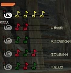 怪物猎人OL 狩猎笛BUFF使用方法全面解析