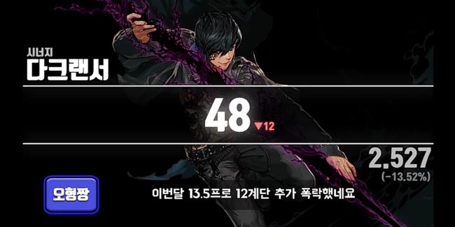 DNF二月什么职业厉害 韩服2月最新职业排名