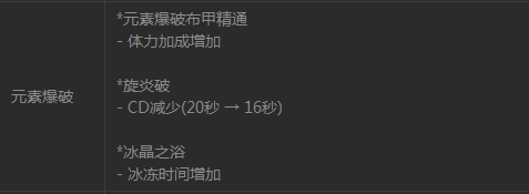 DNF魔皇TB1版本闪电风暴套攻略分享