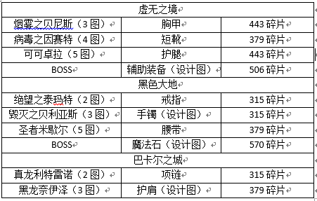 DNF魔皇TB1版本闪电风暴套攻略分享