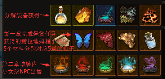 暗黑3卡奈魔盒各功能详细试用效果分析