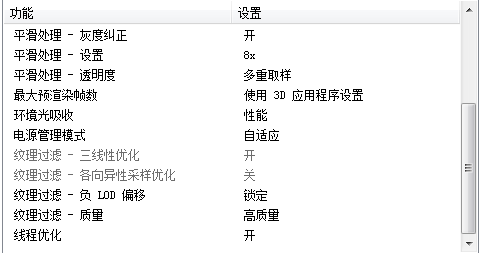 虐杀原形2 画面卡不流畅的解决方法(A卡N卡)