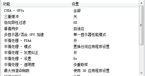 虐杀原形2 画面卡不流畅的解决方法(A卡N卡)