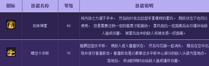 DNF剑豪觉醒后刷图加点攻略 流浪武士觉醒技能怎么加点