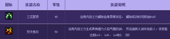 DNF剑豪觉醒后刷图加点攻略 流浪武士觉醒技能怎么加点
