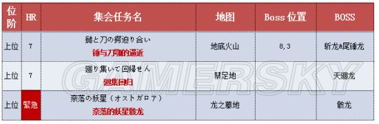怪物猎人X关键任务中日文对照表 怪物猎人X关键任务一览