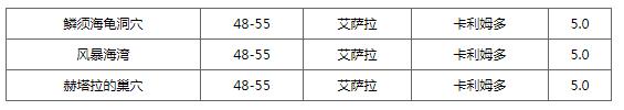 魔兽世界怀旧服新鲜的大鱼在哪刷 新鲜的大鱼食谱配方获得方法