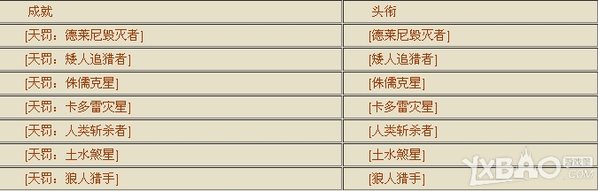 魔兽世界6.0要塞头衔称号有哪些_魔兽世界6.0要塞头衔称号全部一览