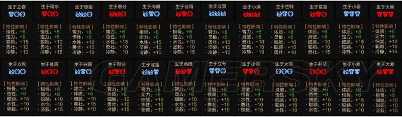 太吾绘卷人物创建、赋性特质、功法技艺及研读修习详细攻略