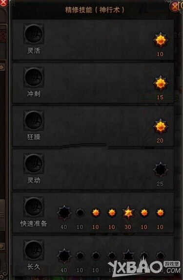 斗战神65级灵猴怎么加点_斗战神65级灵猴加点心得分享