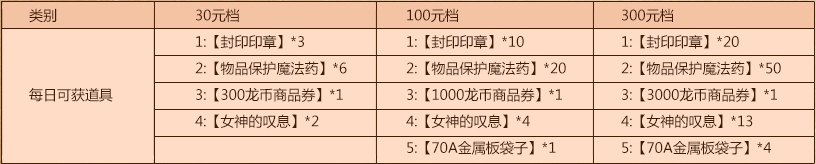 龙之谷NPC礼包中包括哪些东西_龙之谷NPC礼包价格说明