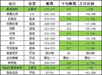 绝地求生新版本卡顿怎么办 新版本卡顿及掉帧解决方法