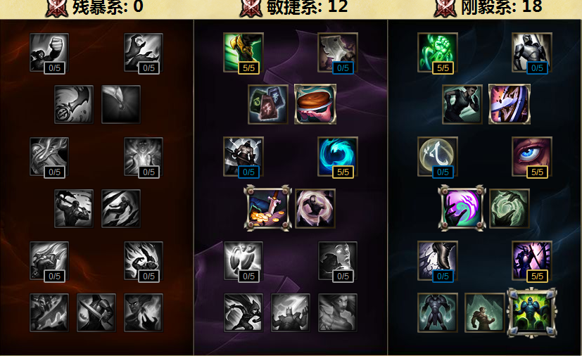 LOL S6辅助天赋加点图