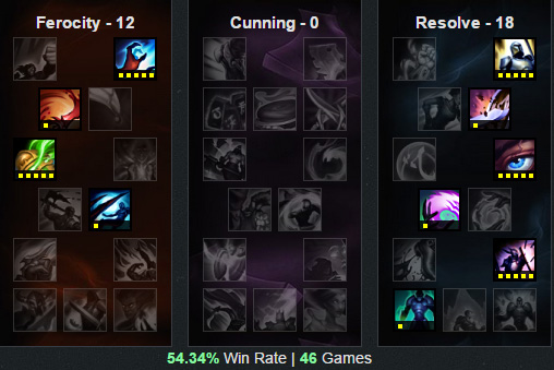 LOL英雄联盟 6.1版本最强胜率最高三位英雄天赋符文出装