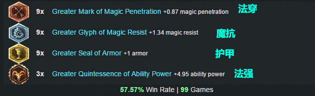 LOL英雄联盟 6.1版本最强胜率最高三位英雄天赋符文出装