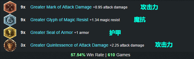LOL英雄联盟 6.1版本最强胜率最高三位英雄天赋符文出装