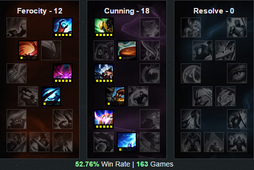 LOL英雄联盟 6.1版本最强胜率最高三位英雄天赋符文出装