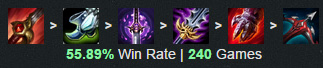 LOL英雄联盟 6.1版本最强胜率最高三位英雄天赋符文出装
