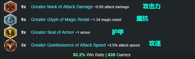 LOL英雄联盟 6.1版本最强胜率最高三位英雄天赋符文出装