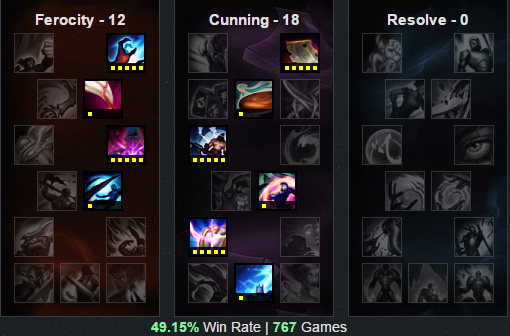LOL英雄联盟 6.1版本最强胜率最高三位英雄天赋符文出装