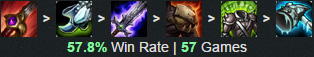 LOL英雄联盟 6.1版本最强胜率最高三位英雄天赋符文出装
