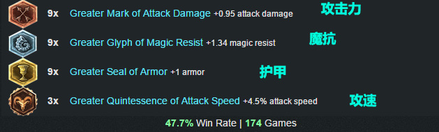 LOL英雄联盟 6.1版本最强胜率最高三位英雄天赋符文出装