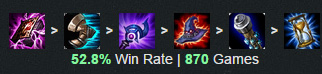 LOL英雄联盟 6.1版本最强胜率最高三位英雄天赋符文出装