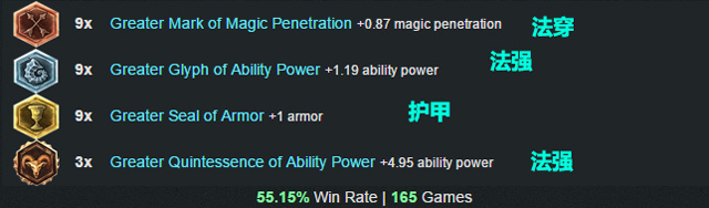 LOL英雄联盟 6.1版本最强胜率最高三位英雄天赋符文出装