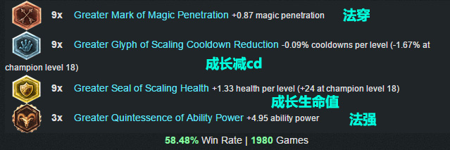 LOL英雄联盟 6.1版本最强胜率最高三位英雄天赋符文出装