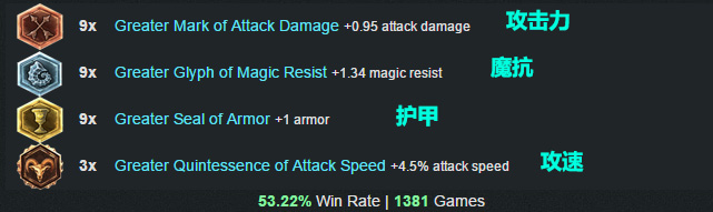 LOL英雄联盟 6.1版本最强胜率最高三位英雄天赋符文出装