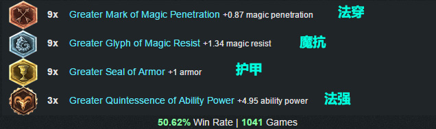 LOL英雄联盟 6.1版本最强胜率最高三位英雄天赋符文出装
