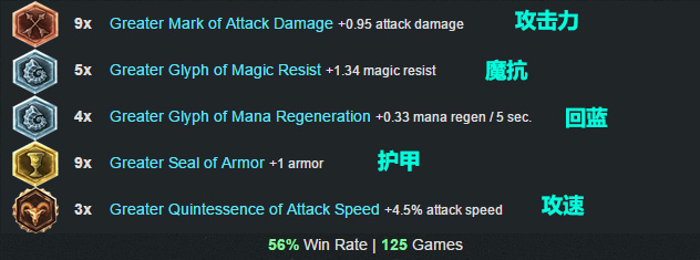 LOL英雄联盟 6.1版本最强胜率最高三位英雄天赋符文出装