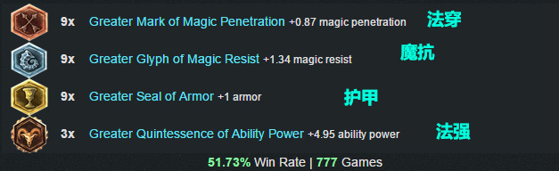 LOL英雄联盟 6.1版本最强胜率最高三位英雄天赋符文出装