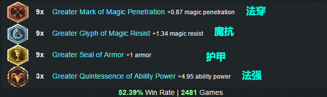 LOL英雄联盟 6.1版本最强胜率最高三位英雄天赋符文出装