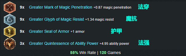 LOL英雄联盟 6.1版本最强胜率最高三位英雄天赋符文出装