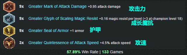 LOL英雄联盟 6.1版本最强胜率最高三位英雄天赋符文出装