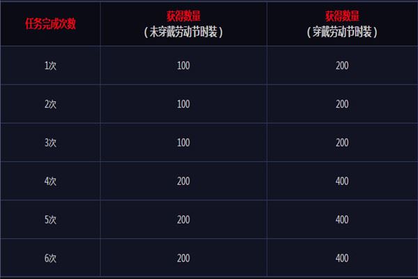 DNF阿拉德侦探事务所证据怎么找？DNF侦探活动攻略
