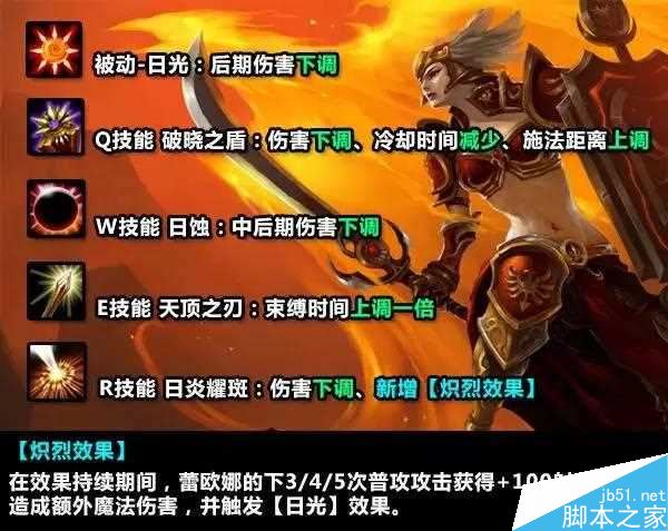 lol6.14强势辅助日女蕾欧娜天赋符文出装加点攻略