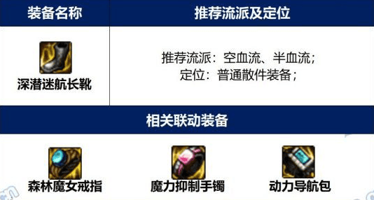 DNF雾神尼版本深潜鞋子完美词条攻略