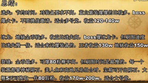 DNF大转移缔造者百科全书 加点及装备选择详解