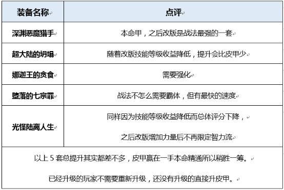 dnf起源版本战斗法师穿什么装备好 地下城战斗法师装备搭配详解