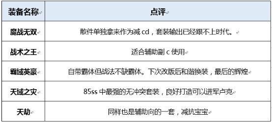 dnf起源版本战斗法师穿什么装备好 地下城战斗法师装备搭配详解
