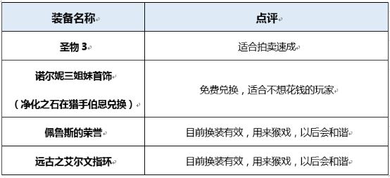 dnf起源版本战斗法师穿什么装备好 地下城战斗法师装备搭配详解