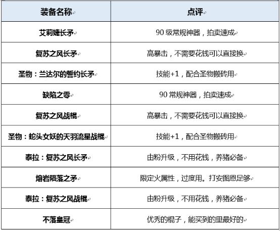 dnf起源版本战斗法师穿什么装备好 地下城战斗法师装备搭配详解