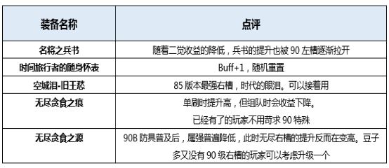 dnf起源版本战斗法师穿什么装备好 地下城战斗法师装备搭配详解