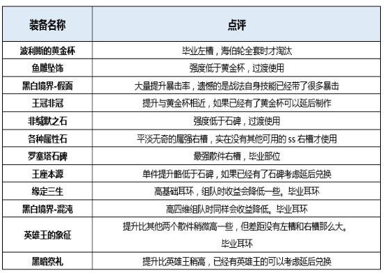 dnf起源版本战斗法师穿什么装备好 地下城战斗法师装备搭配详解
