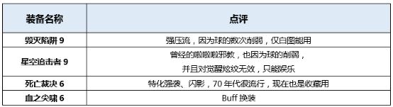 dnf起源版本战斗法师穿什么装备好 地下城战斗法师装备搭配详解