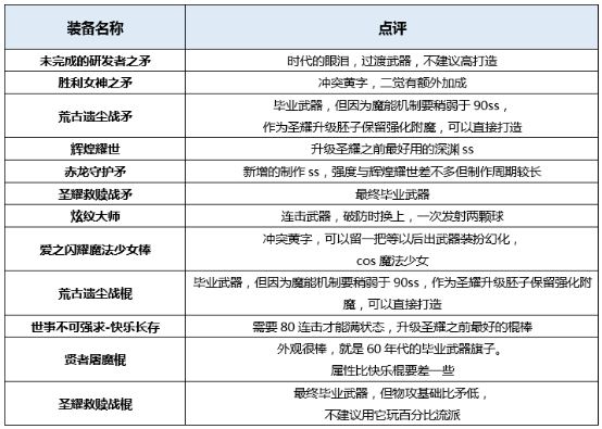 dnf起源版本战斗法师穿什么装备好 地下城战斗法师装备搭配详解