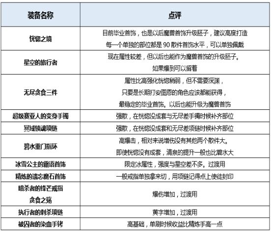 dnf起源版本战斗法师穿什么装备好 地下城战斗法师装备搭配详解