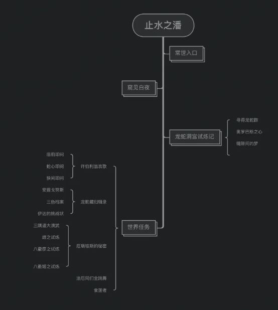 原神渊下宫前置任务怎么过 原神渊下宫怎么解锁